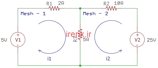 حل مثال تحلیل جریان مش