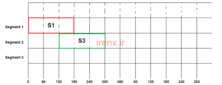 آموزش طراحی اینورتر سه فاز حرفه ای