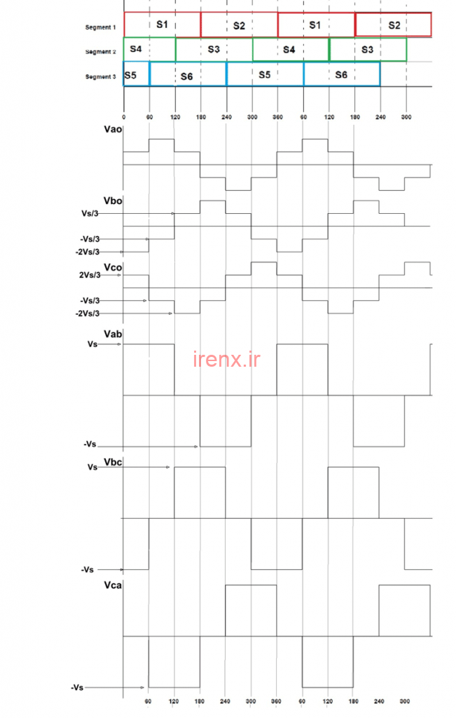 ولتاژ های فاز و ولتاژ های خط