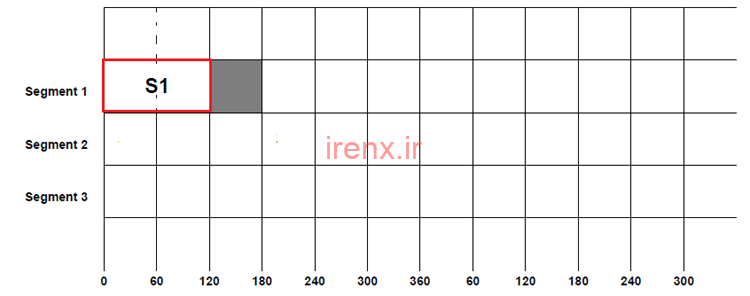 اینورتر سه فاز - حالت هدایت 120 درجه