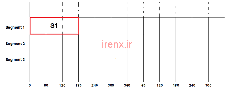 اینورتر سه فاز - حالت هدایت 180 درجه