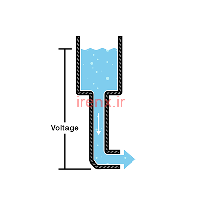 ولتاژ چیست؟ آموزش ولتاژ الکتریکی