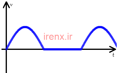 تبدیل سیگنال AC به DC با خازن