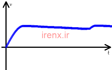 فیلتر منبع تغذیه با خازن