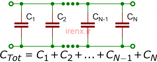 تمرین محاسبه خازن های موازی