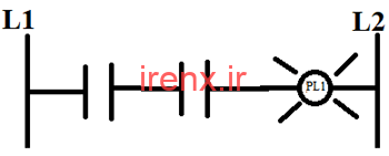 گیت AND