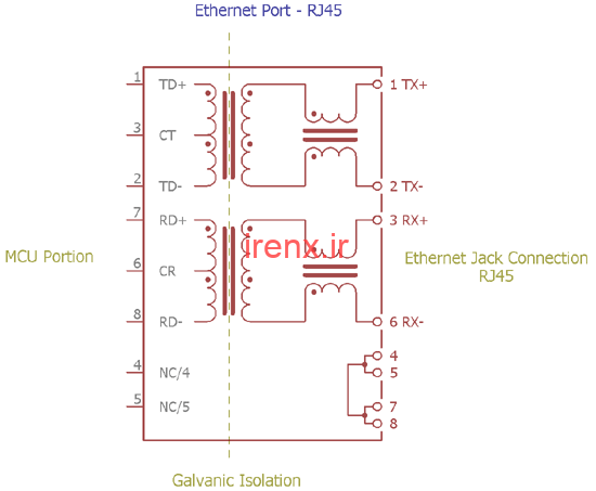 ایزولاتور الکترومغناطیسی 