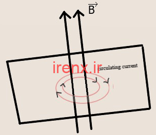 قانون القا فارادی