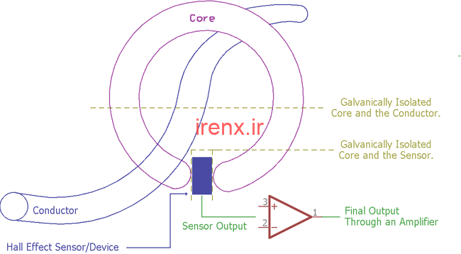 استفاده از اثر هال برای ایزوله کردن
