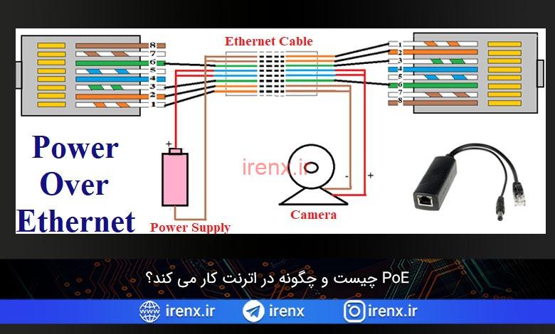 Rj 45 poe распиновка