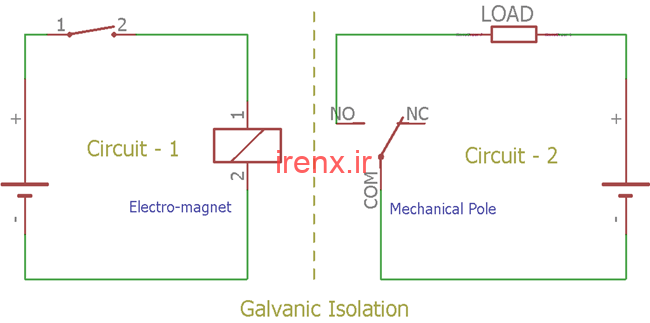 ایزولاسیون سطح قدرت با رله