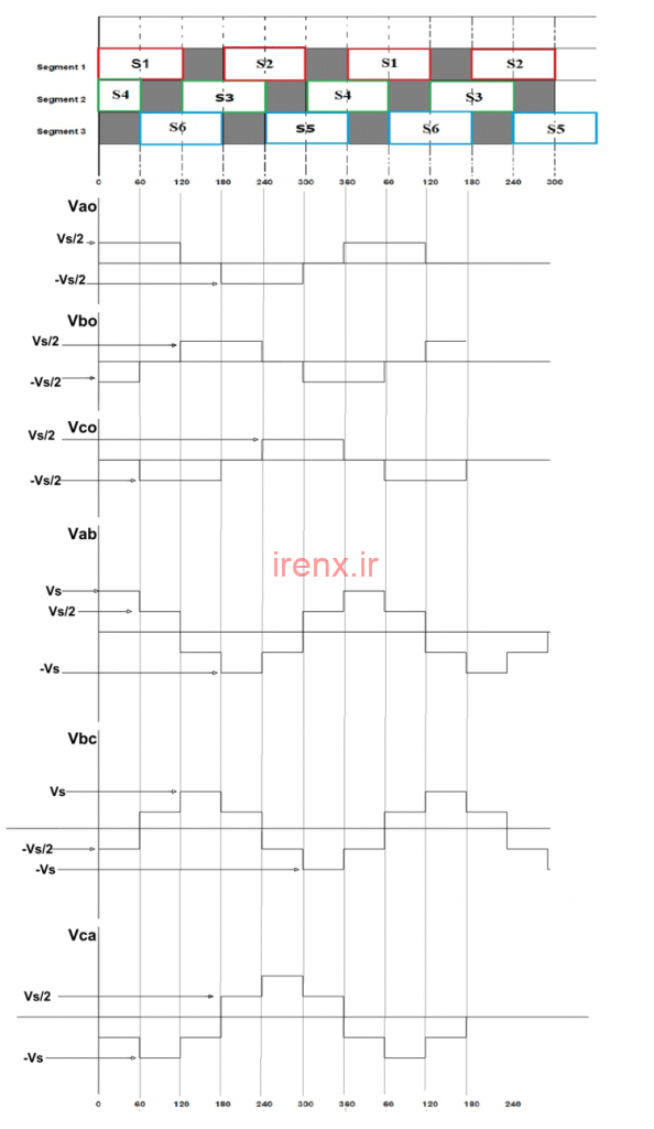 خط ولتاژ و فاز در اینورتر های 3 فاز