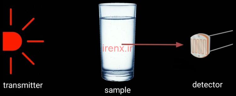 اندازه گیری کدر بودن آب با آردوینو