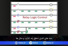تصویر از نماد های کنترل منطق رله RLC ، کارکرد و مثال