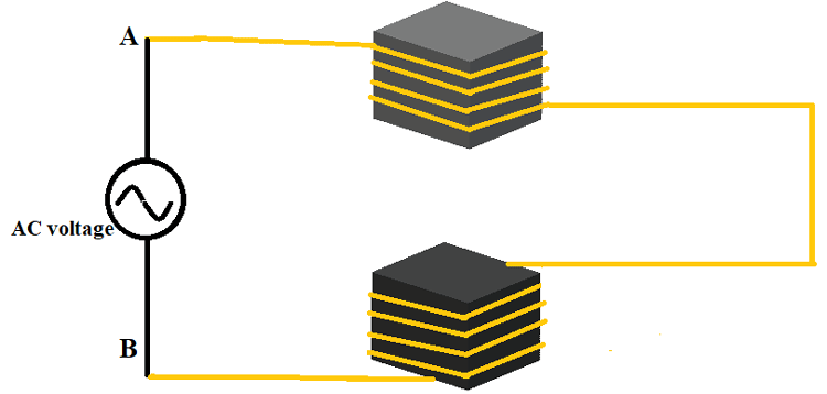 در طول نیم چرخه مثبت جریان متناوب
