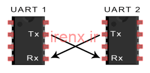 مقدمه ای بر ارتباطات UART