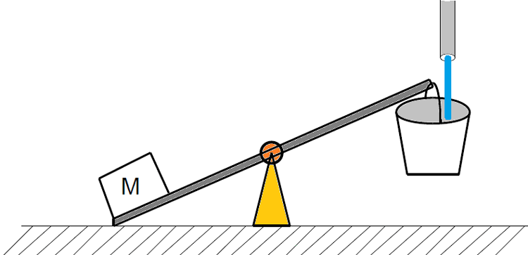 نوسان ساز آرام چگونه کار میکند؟