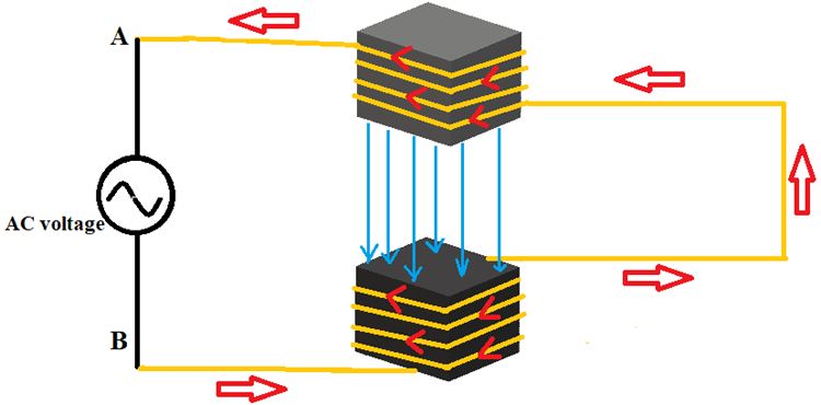 در طول نیم سیکل منفی جریان متناوب
