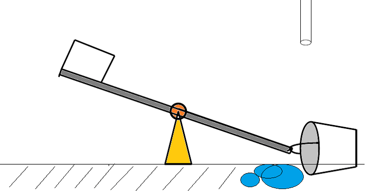 درک کار اسیلاتور ریلکس