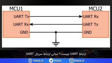 تصویر از ارتباط UART چیست؟ مبانی ارتباط سریال UART