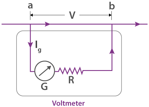 تبدیل گالوانومتر به ولت متر