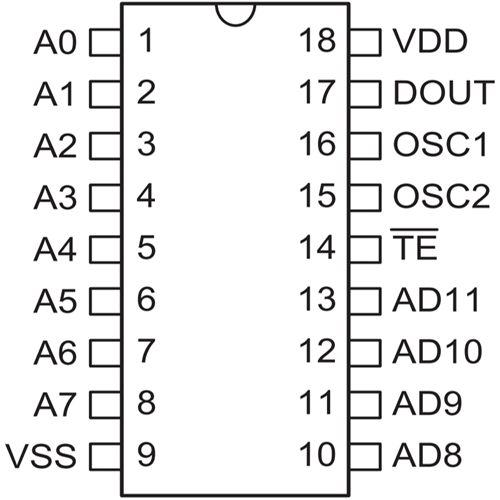 رمزگذار انکودر HT12E