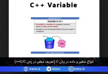 تصویر از انواع متغیر و داده در زبان C (تعریف متغیر در زبان C/C++)