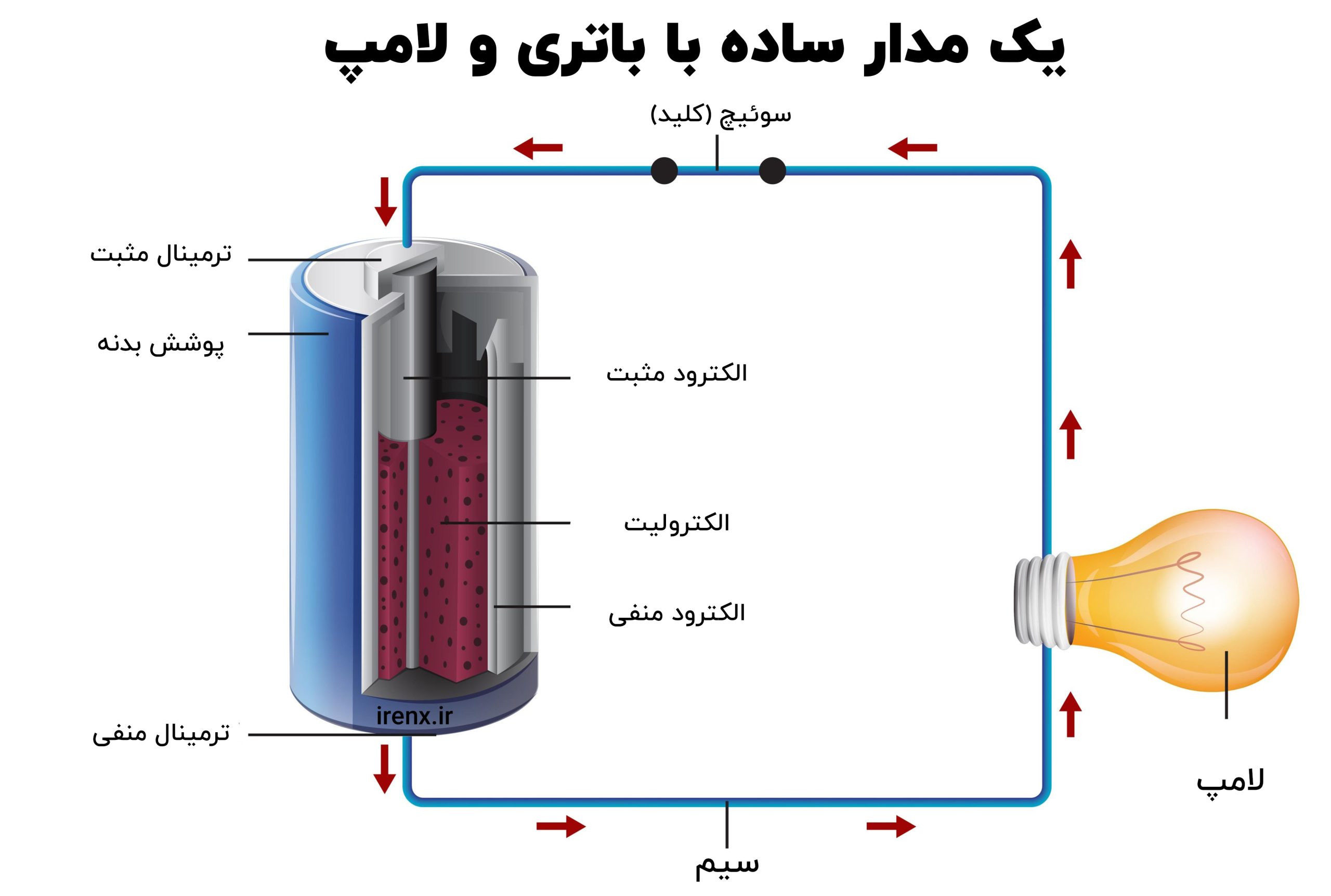 نمودار مدار با باتری و اجزای باطری