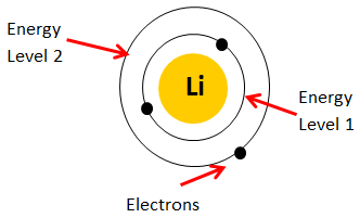 اتم فلز لیتیوم خنثی