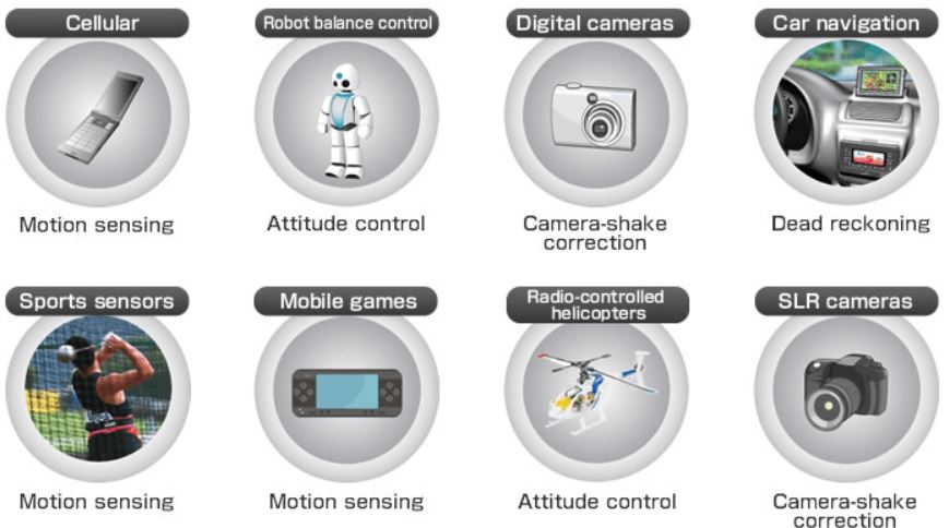 کاربرد سنسور ژیروسکوپ
