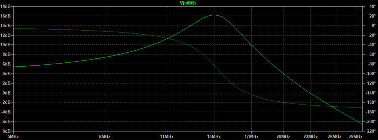 پاسخ فرکانسی فیلتر L