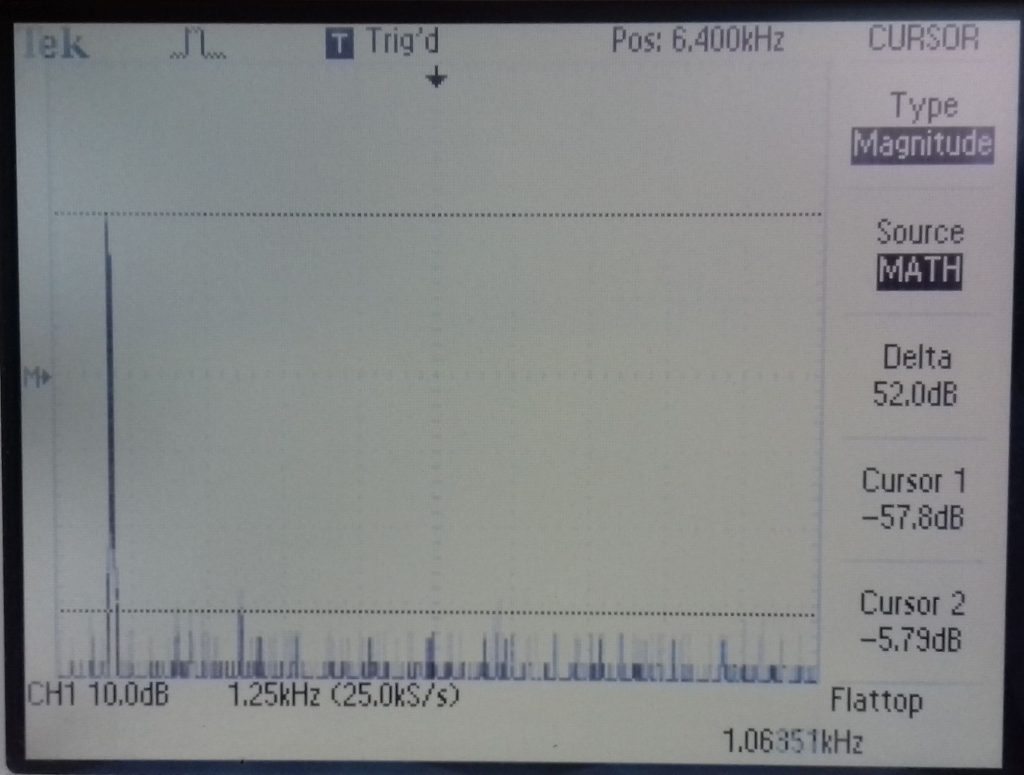 All harmonics > 58dB down