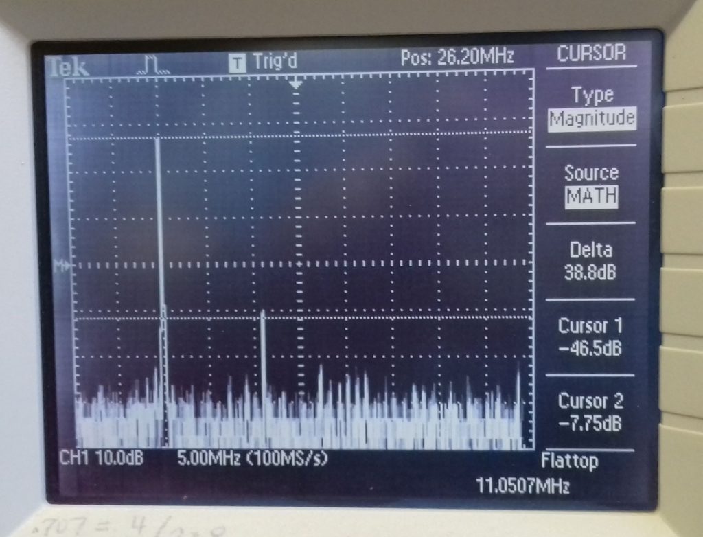 Clapp oscillator harmonic is 1%