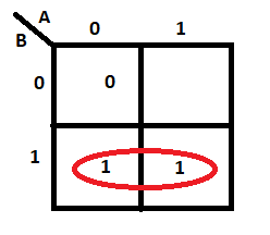 ساختار صحیح جدول کارنو