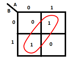 نمونه اشتباه جدول کارنو