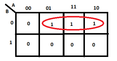 جدول کارنو با گروه دارای 3 سلول