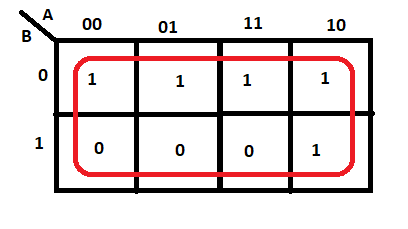 جدول کارنو با گروه دارای 5 سلول
