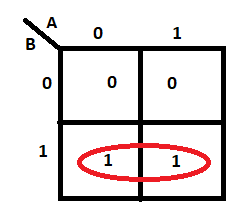 جدول کارنو که گروه 2 سلولی را نشان می دهد.