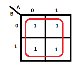 جدول کارنو که گروه 4 سلولی را نشان می دهد.