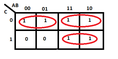 نمونه اشتباه جدول کارنو کوچک