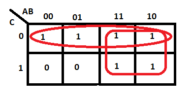 جدول کارنو دارای گروه های همپوشانی