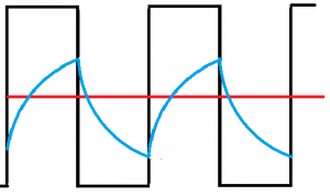 تصویر اسیلاتور آرامیش در مولد موج مربعی