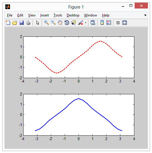 زیرمجموعه نمودار در Matlab