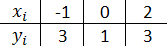 تمرین 10