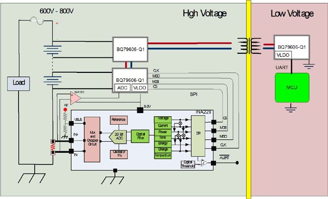 نظارت بر جریان و توان برای عملکرد بهترسیستم
