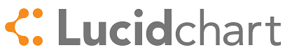 Lucid chart