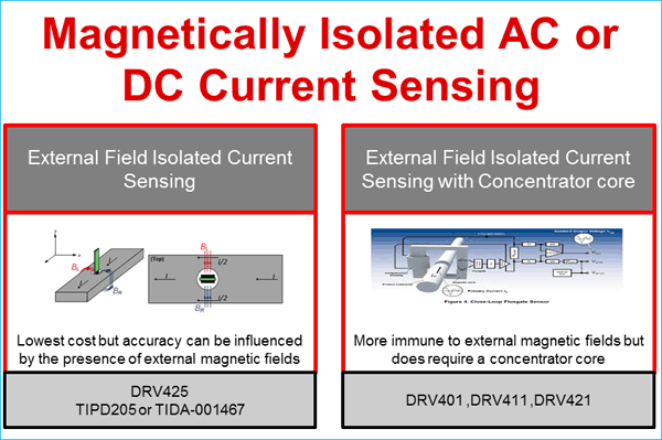 حس کردن جریان میدان مغناطیسی
