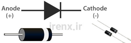 دیود و نماد شماتیک دیود در مدار