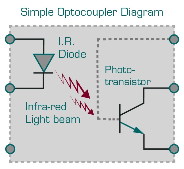 نمونه مدار کنترل رله SSR با اپتوکوپلر