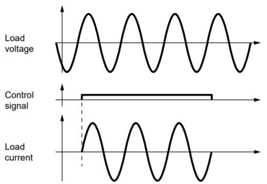 رله های تصادفی (آنی)